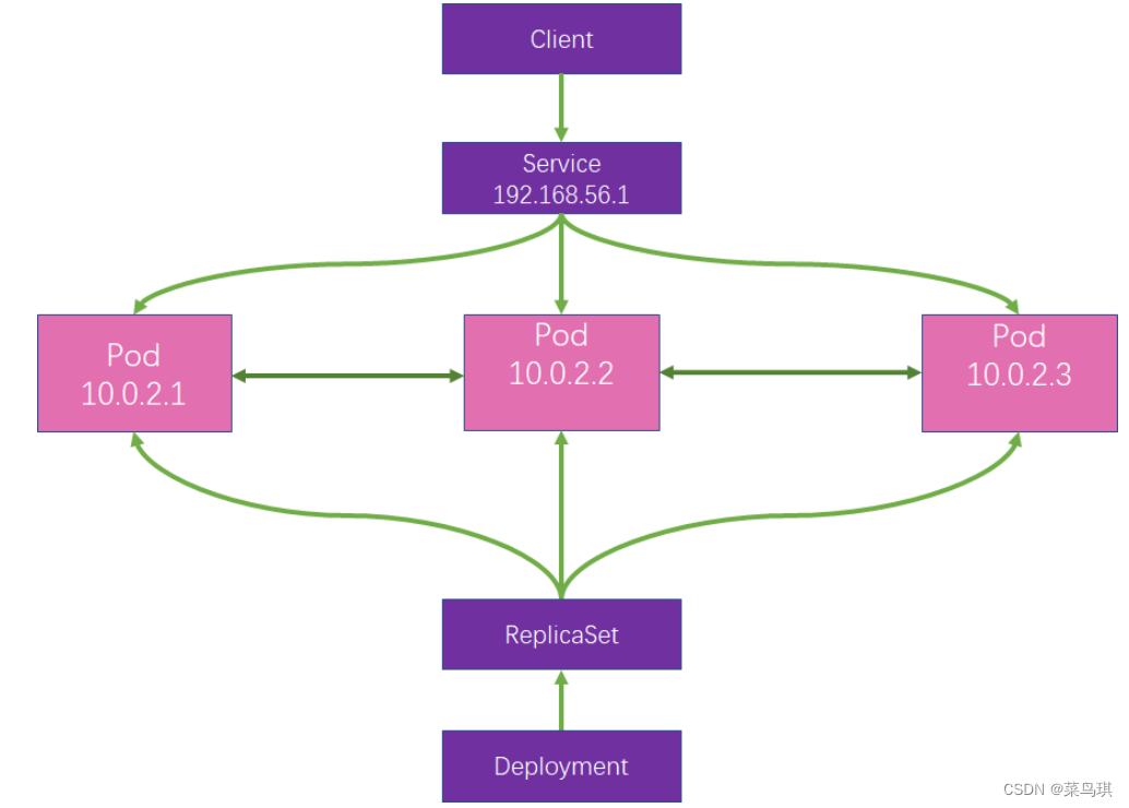 nginx-ingress学习笔记