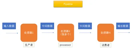 python并发编程:Python实现生产者消费者爬虫