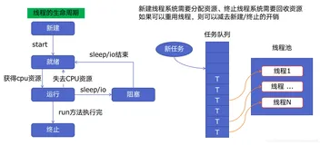 python并发编程: Python好用的线程池ThreadPoolExecutor