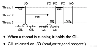 python并发编程: Python速度慢的罪魁祸首，全局解释器锁GIL