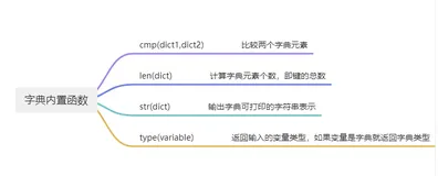 python基础篇：图解Python字典，一目了然的键值对数据结构！