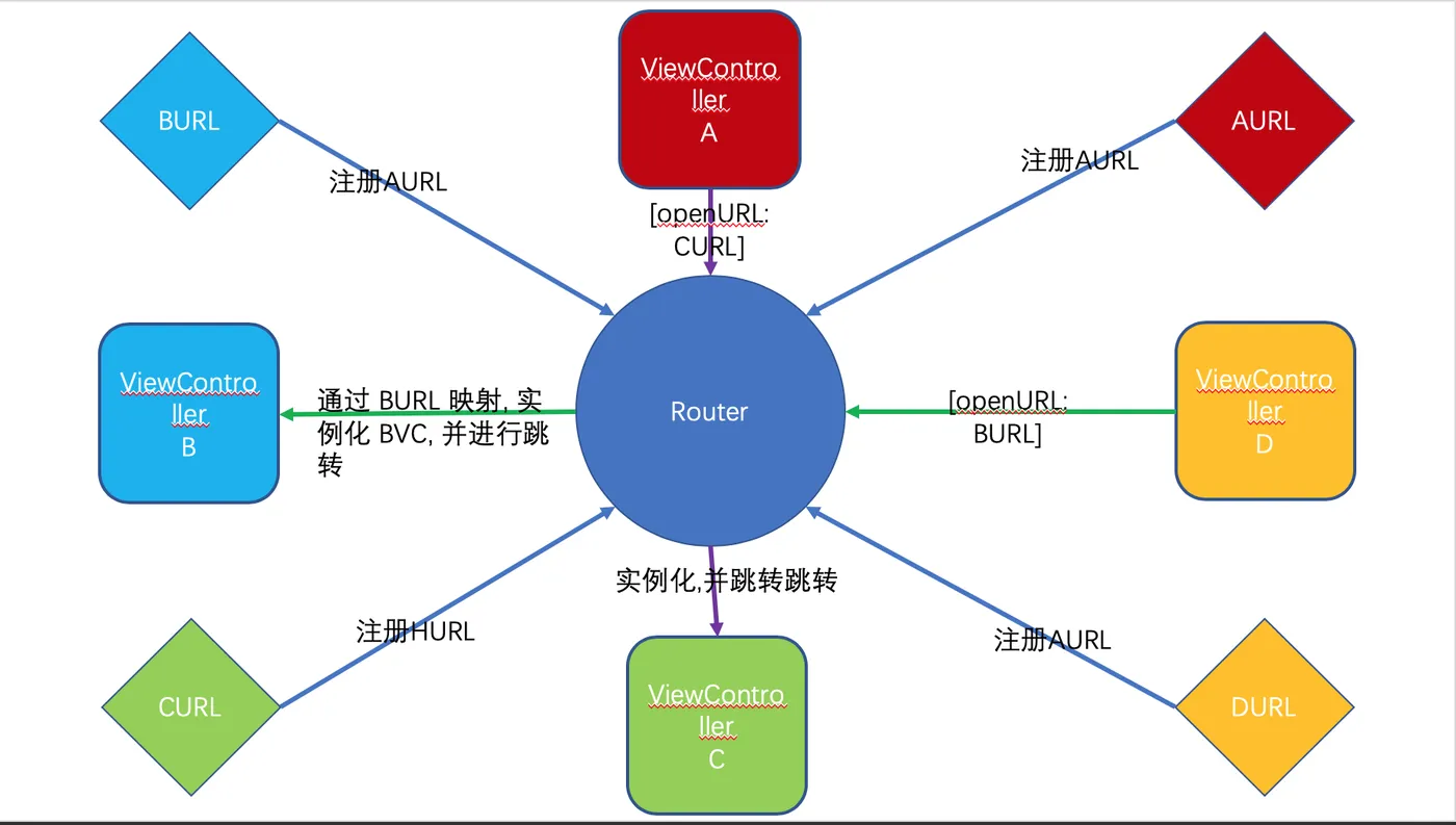 Router