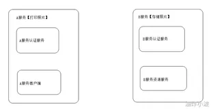  1.认识OAuth2.0