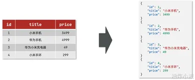  索引库、文档操作