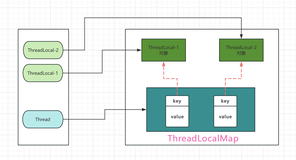 反问面试官3个ThreadLocal的问题