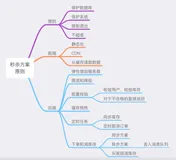秒杀系统的原则和注意项