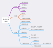 秒杀系统的原则和注意项