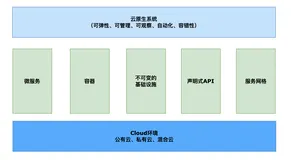 概念解读-云原生和容器编排