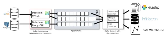 一次打通FlinkCDC同步Mysql数据