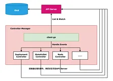 一文总结Kubernetes核心组件-控制器