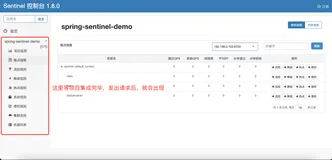 5小步快速集成使用sentinel限流