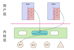 Elasticsearch与文件描述符的恩恩怨怨