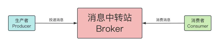 9个问答牢记RocketMQ架构