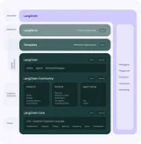 LangChain和Hub的前世今生