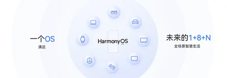 鸿蒙应用开发从入门到入行 - 篇1:HarmonyOS介绍——带你深入理解鸿蒙特性