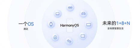 鸿蒙应用开发从入门到入行 - 篇1:HarmonyOS介绍——带你深入理解鸿蒙特性