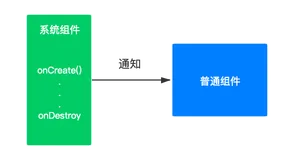 Jetpack 之 LifeCycle 组件使用详解