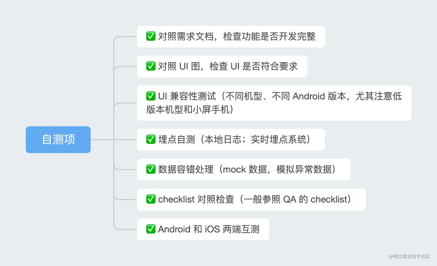 开发周记-第2期-自测项.png