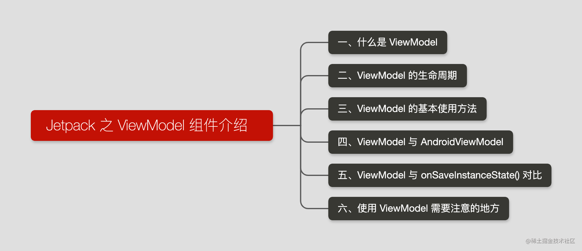 Jetpack 之 ViewModel 组件介绍