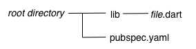 Flutter：创建和发布一个 Dart Package