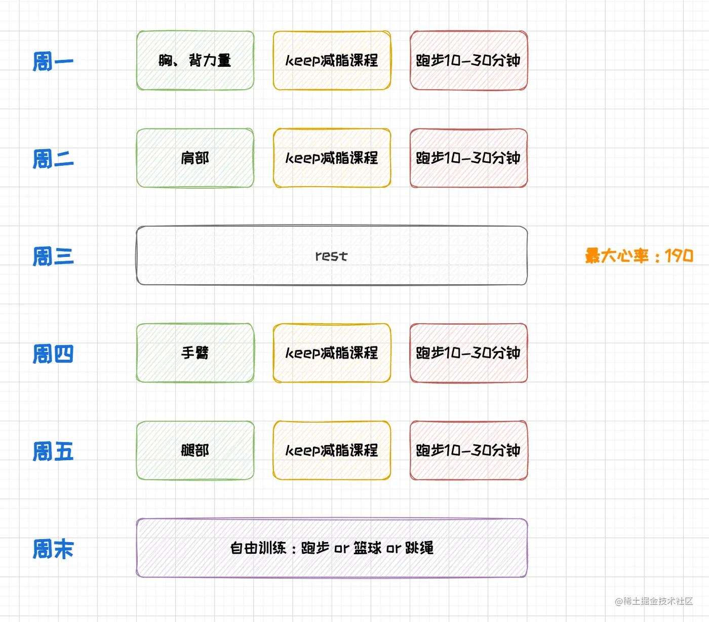 万物皆可drawio-健身计划.png