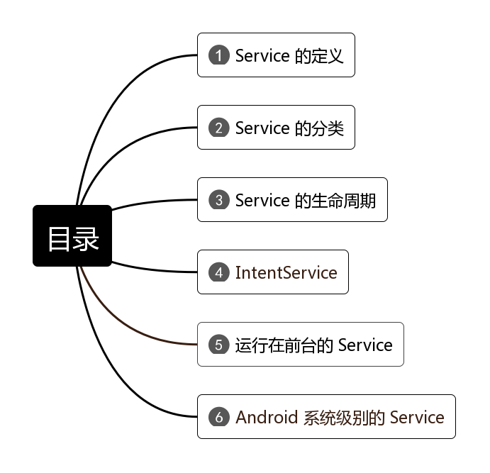 Android：四大组件之 Service
