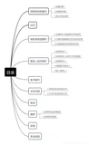 Android：常用的隐式 Intent