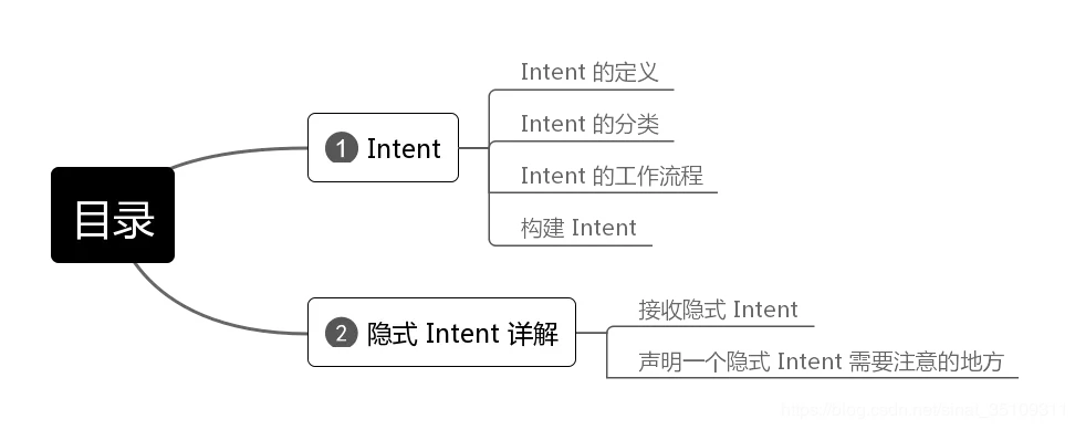 目录