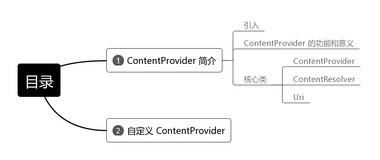 Android：四大组件之 ContentProvider（外共享数据）