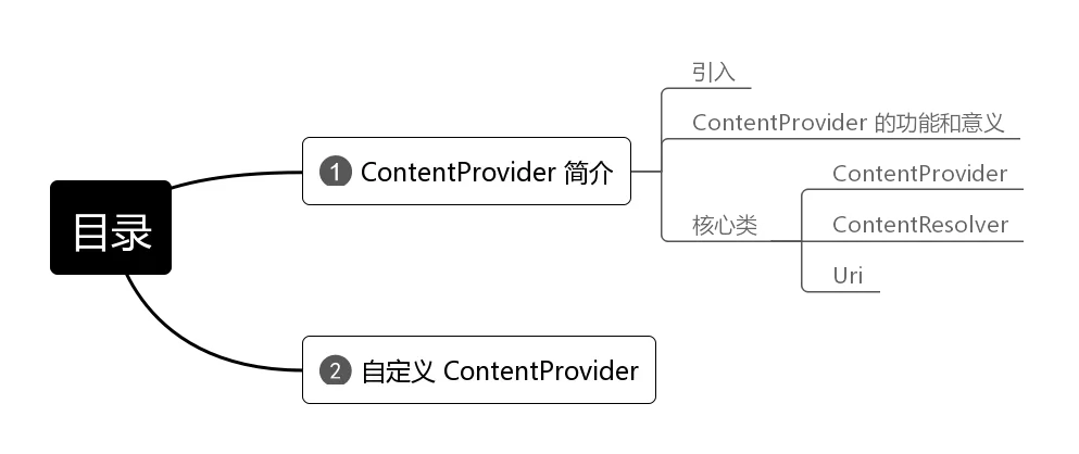 目录