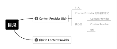 Android：四大组件之 ContentProvider（外共享数据）