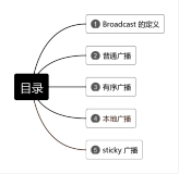 Android：四大组件之 Broadcast（广播）