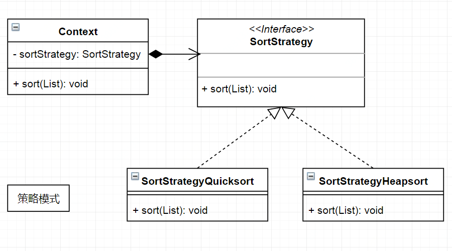 Head First 设计模式 - 01. 策略 (Strategy) 模式