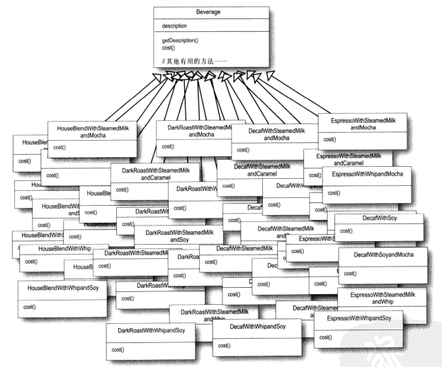 Head First 设计模式 —— 03. 装饰器 (Decorator) 模式