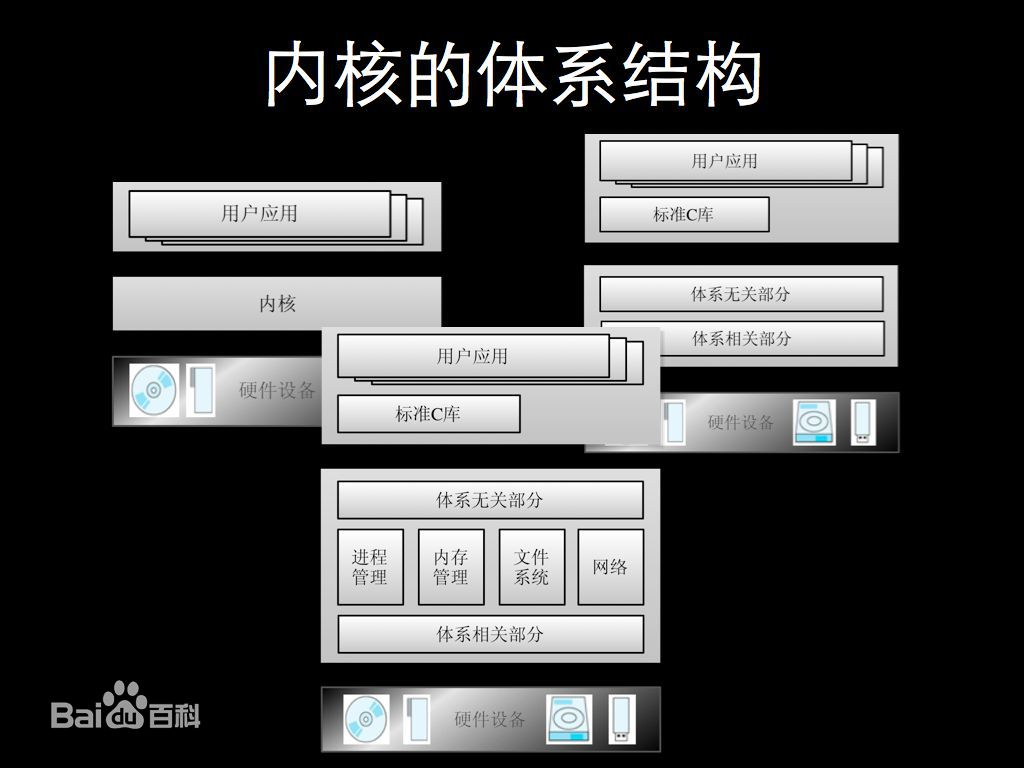 自制操作系统Antz day06——内核初步，引入c语言