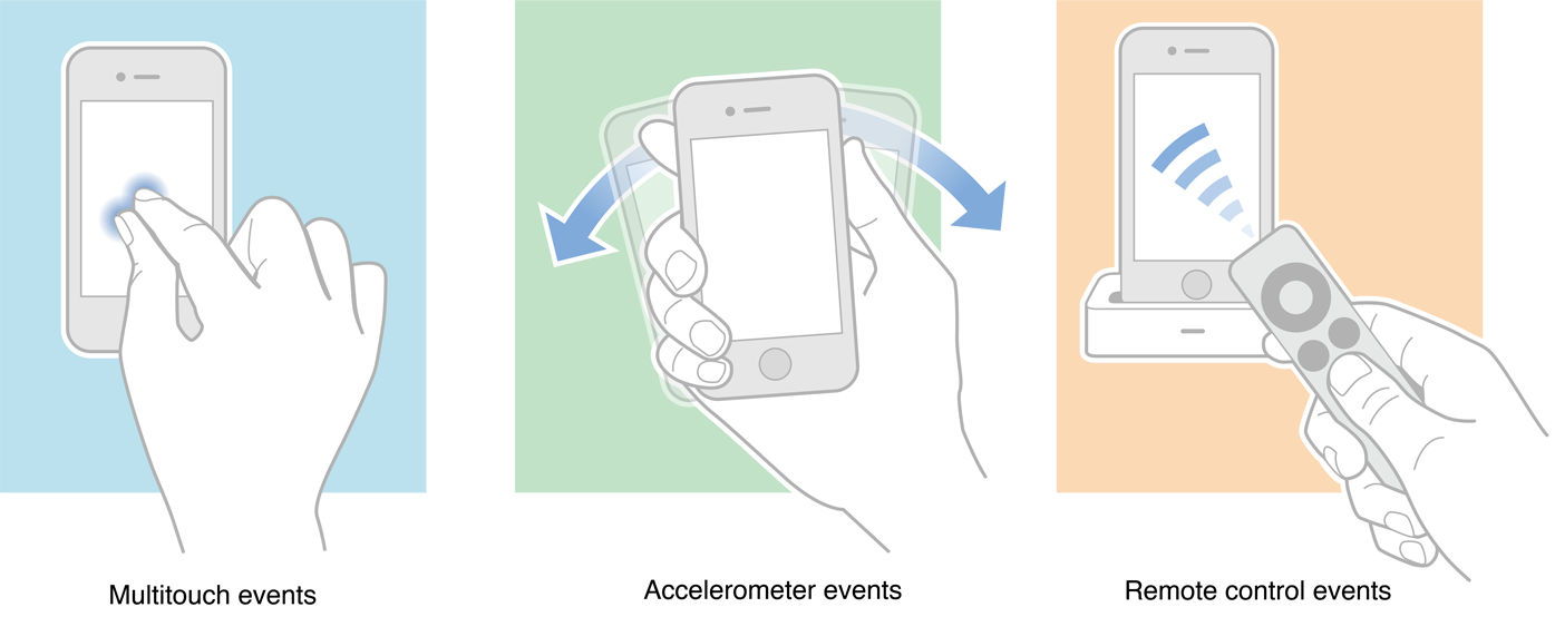 iOS开发系列--触摸事件、手势识别、摇晃事件、耳机线控