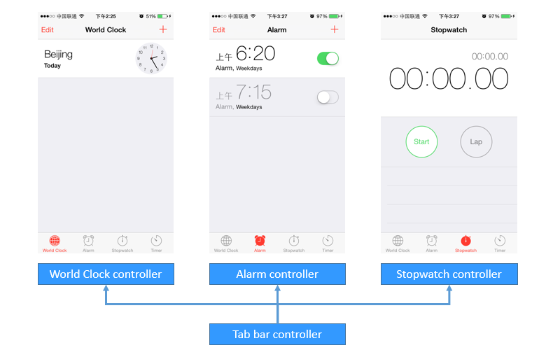iOS开发系列--视图切换