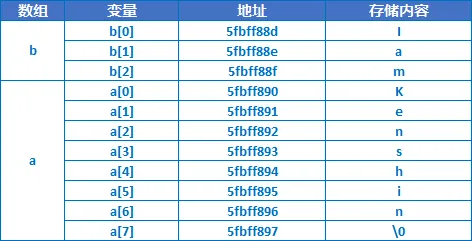 arrayAddress3.1