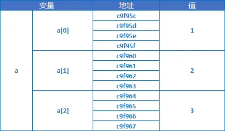 arrayAddress1.2