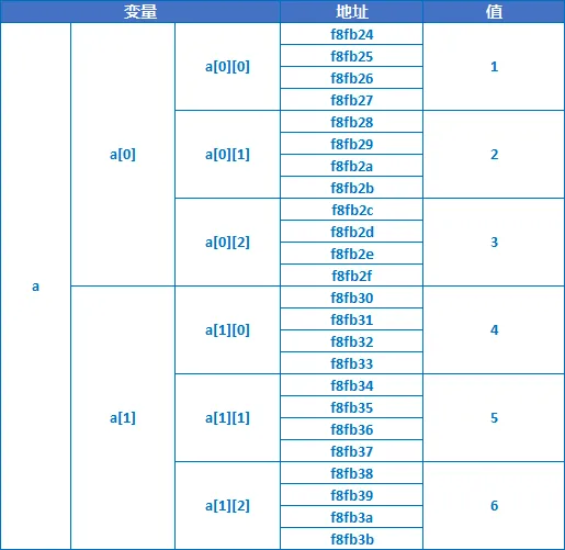 arrayAddress2.1