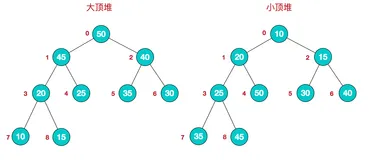 sort-04-heap sort 堆排序算法详解