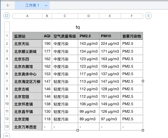 csv数据