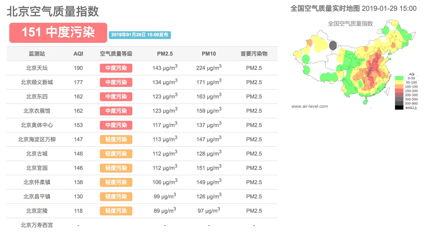 网页内容