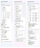 OpenClaw构建自我迭代AI助手笔记
