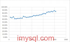 NginxHttpMemcMC-vs-NativeMC-benchmark-2013091308