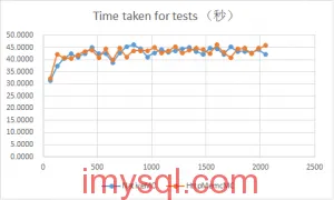 NginxHttpMemcMC-vs-NativeMC-benchmark-2013091301