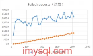 NginxHttpMemcMC-vs-NativeMC-benchmark-2013091302