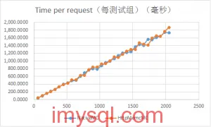 NginxHttpMemcMC-vs-NativeMC-benchmark-2013091304