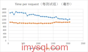 NginxHttpMemcMC-vs-NativeMC-benchmark-2013091307