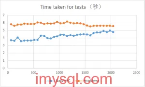 NginxHttpMemcMC-vs-NativeMC-benchmark-2013091305